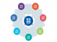 jbo官网焊管企业不容忽视的增值服务