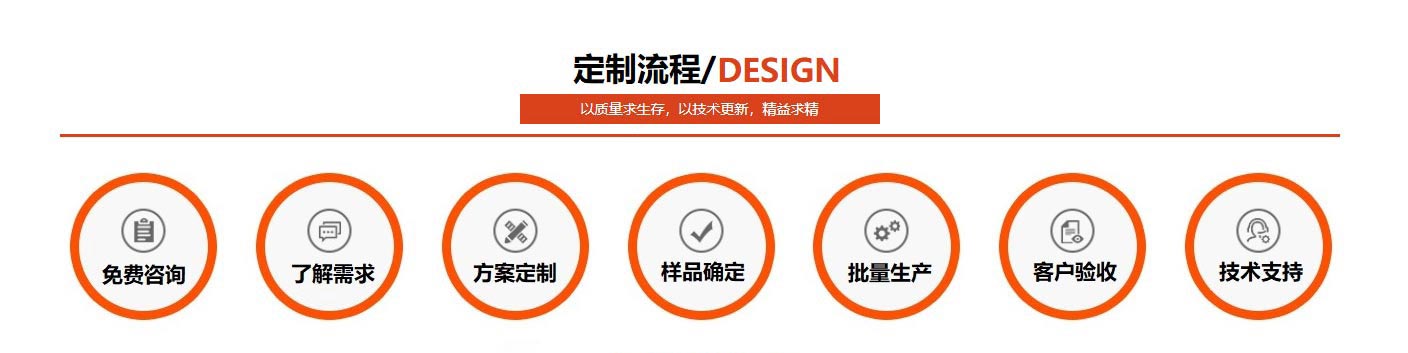 jbo官网(中国)jbo官网定制流程